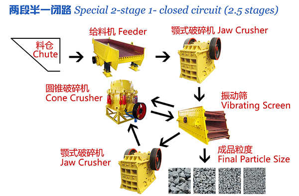 選礦破碎生產(chǎn)線 選礦破碎生產(chǎn)線