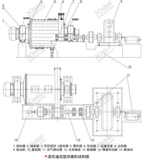 濕法球磨機(jī)結(jié)構(gòu)圖